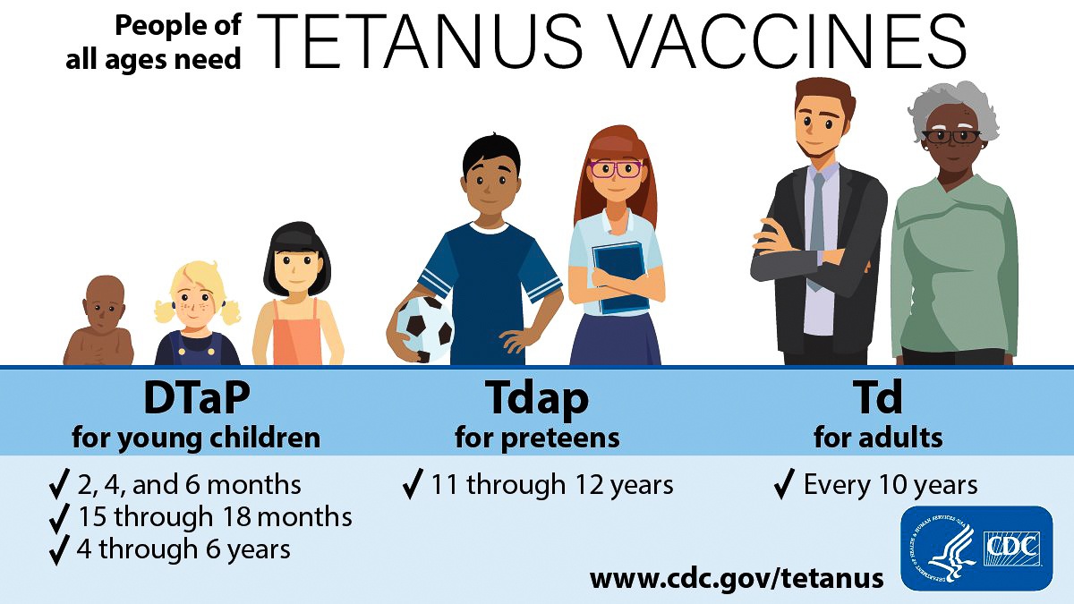 Tetanus - Office Of NIH History And Stetten Museum